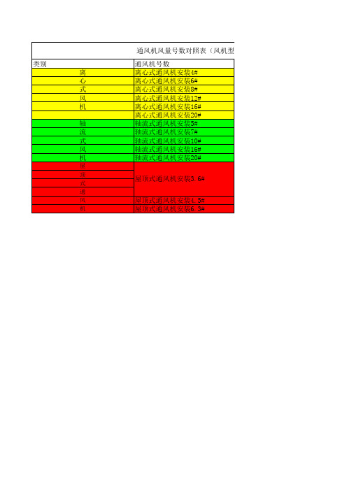 通风机风量号数对照表(风机型号套定额对照表)