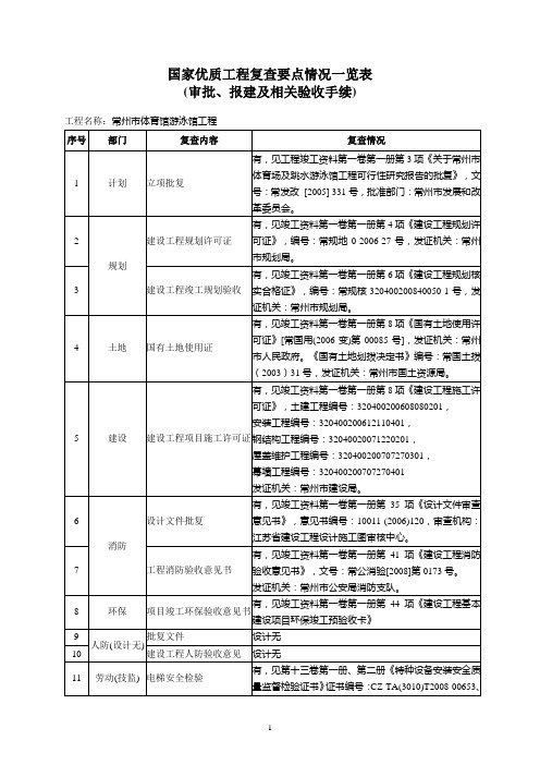 国优复查要点-常州体育馆游泳馆工程