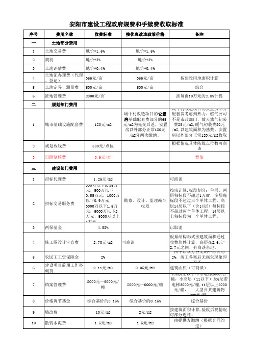 安阳市建设工程政府规费和手续费收取标准(现行)