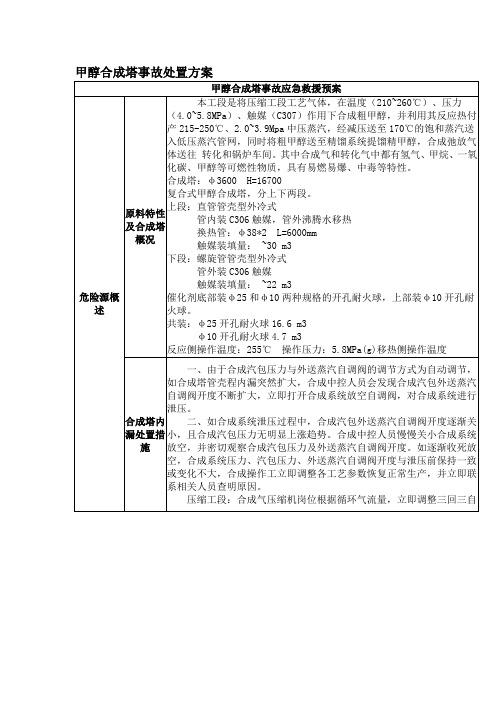 甲醇合成塔事故处置方案