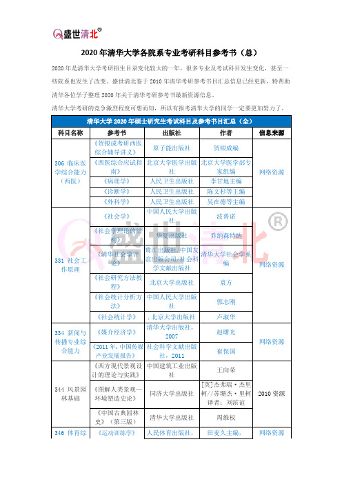 2020年清华大学各院系专业考研科目参考书(总)