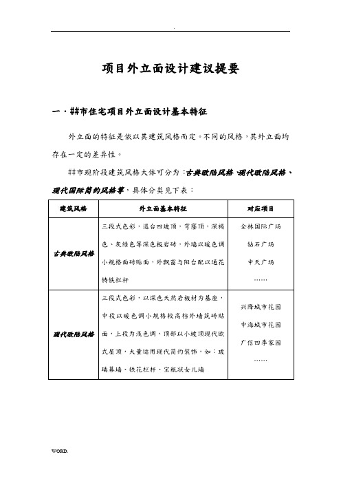 项目外立面设计建议提要