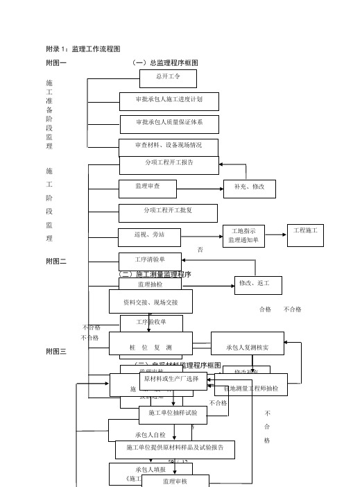 监理工作流程图全套