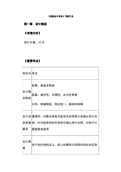 (完整版)初级会计实务知识点汇总