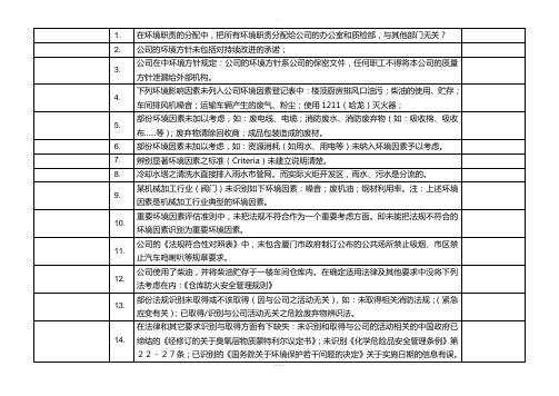 ISO14001审核常见不符合项100例