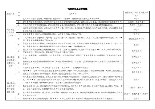 优质服务基层行台账4.8