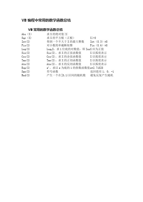 VB编程中常用的数学函数总结