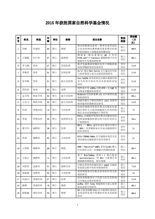 2015年获批国家自然科学基金情况序号姓名科室年龄学位职称项目