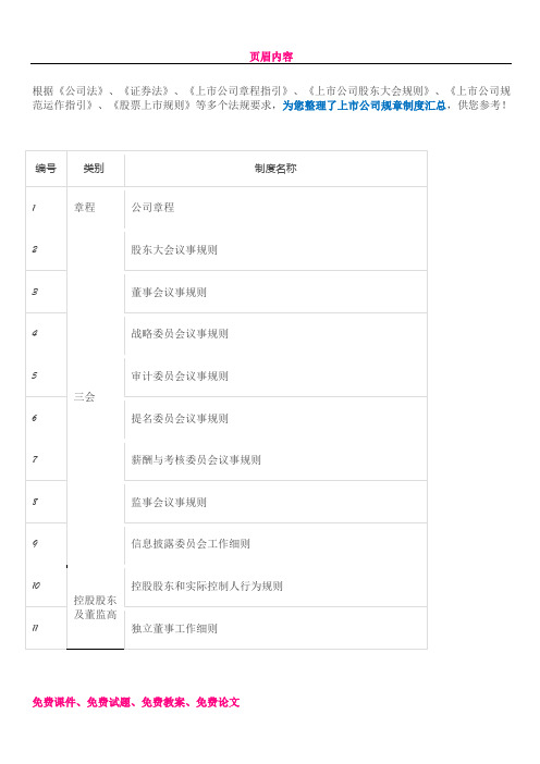 上市公司规章制度汇总