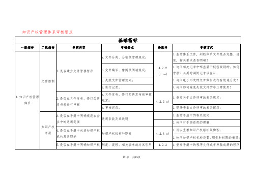 知识产权管理体系审核要点