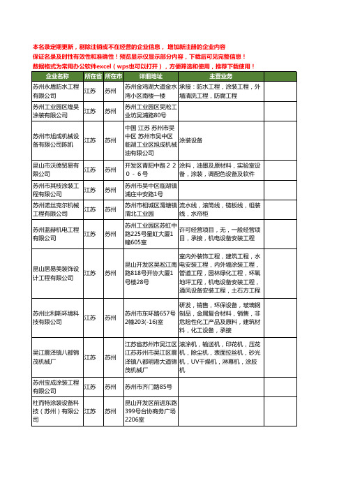 新版江苏省苏州涂装工商企业公司商家名录名单联系方式大全400家