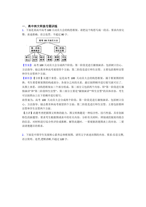 高考语文二轮 图文转换 专项培优附详细答案