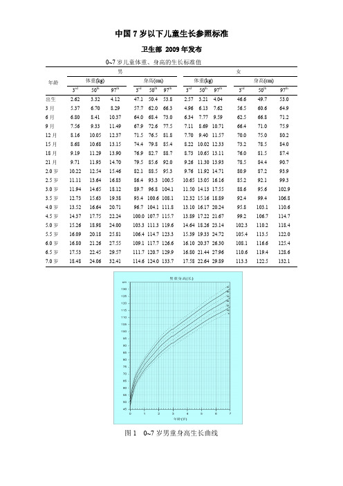 中国7岁以下儿童生长参照标准(卫生部 2009)