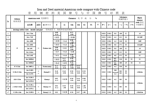 ASME标准钢和中国钢对照表