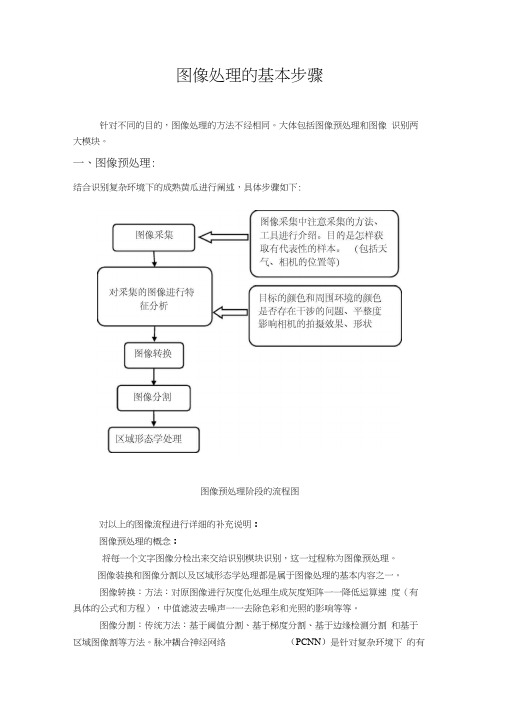 图像处理基本方法