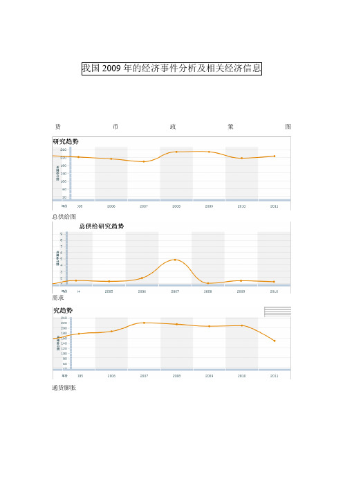 我国重大的经济事件分析