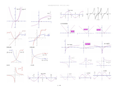 常用函数图像及常用导数部分用图