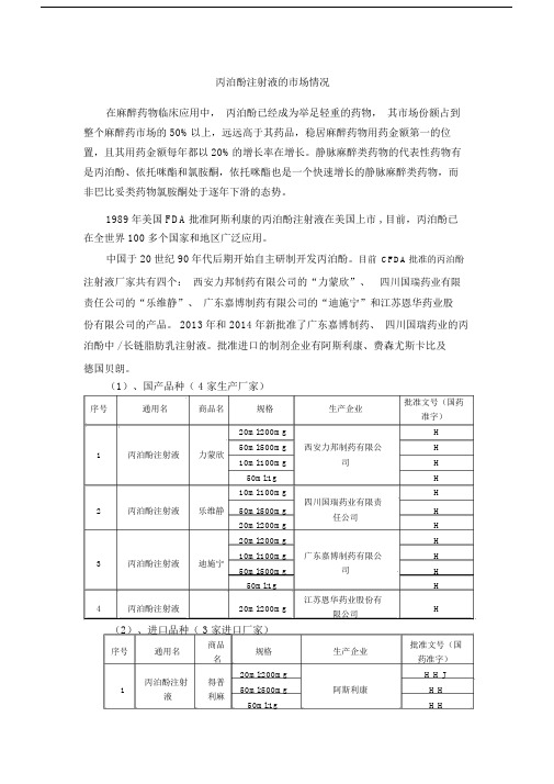 丙泊酚注射液的市场情况.doc