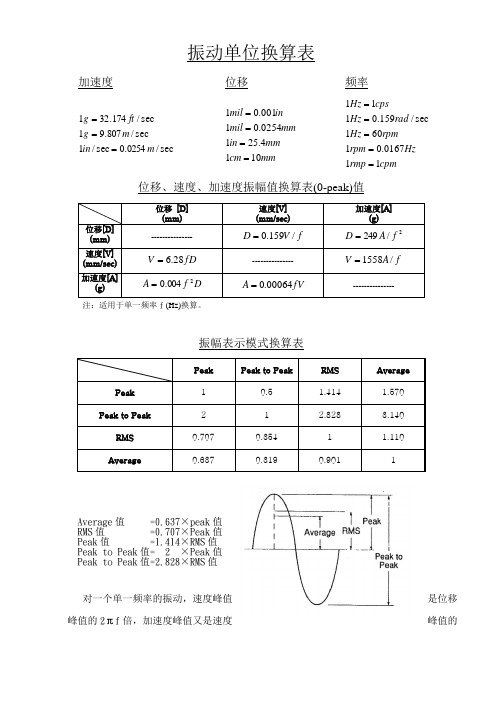 振动单位换算表