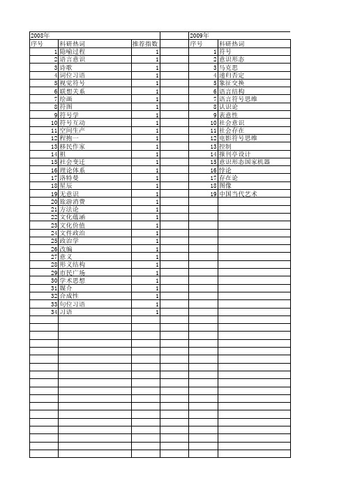 【国家社会科学基金】_符号结构_基金支持热词逐年推荐_【万方软件创新助手】_20140808