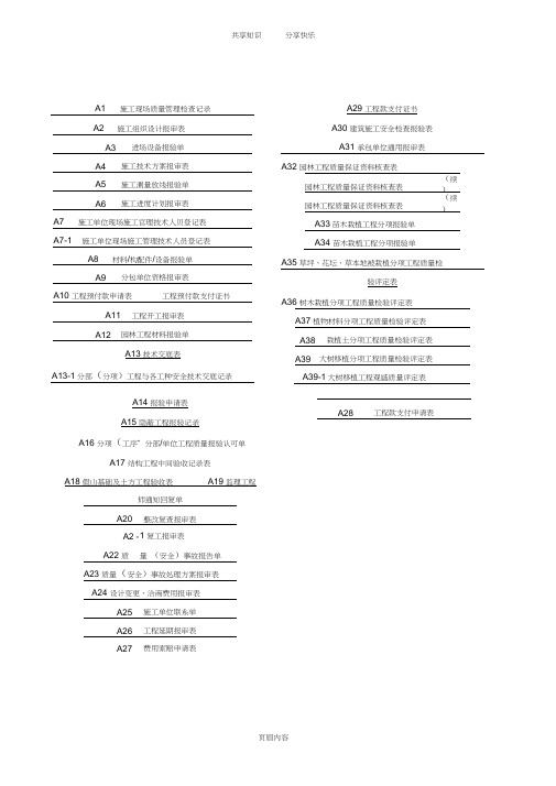 新版园林绿化工程施工全套表格(1)(20210224081828)