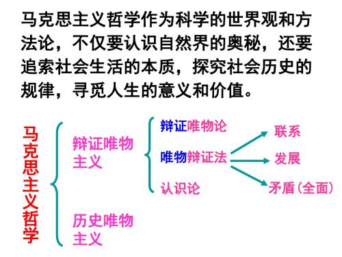 11.1社会发展的规律(共42张PPT)