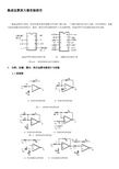 集成运算放大器应用实验报告