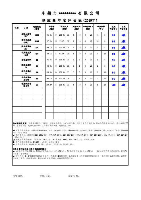 供应商年度评估登记表