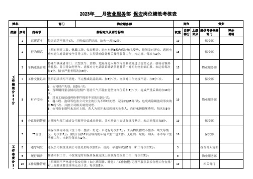 运营管理中心副总经理绩效考核表