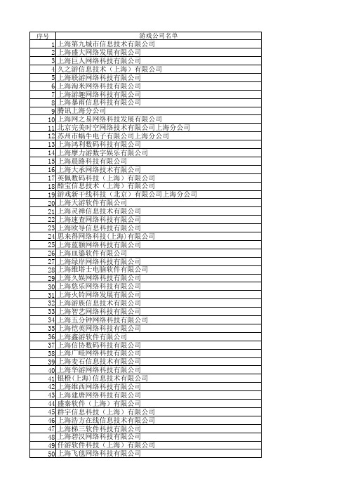上海游戏业界公司汇总名单