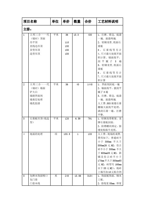 室内设计预算表