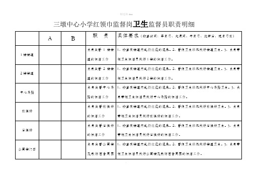 卫生监督员职责明细