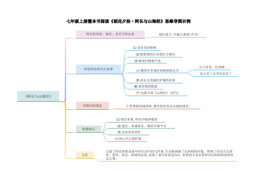 统编版七年级语文上册同步备课2.2《阿长与山海经》(思维导图)