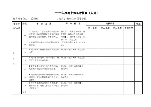 两个体系考核表