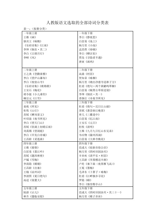 人教版小学语文选取的全部古诗词