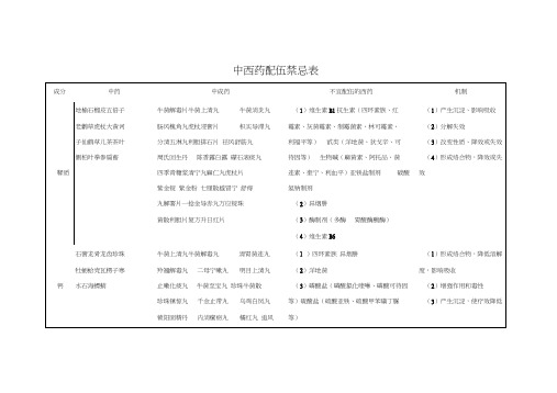 中西药配伍禁忌表成分中药中成药不宜配伍的西药机制鞣质地榆