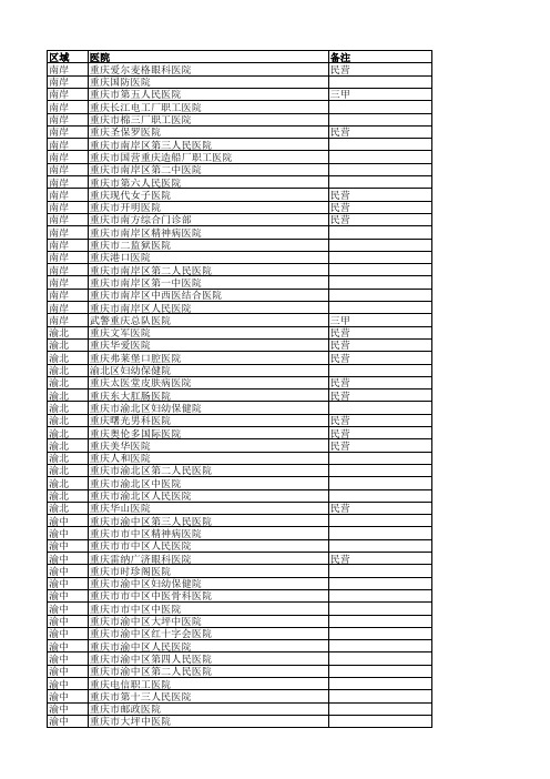 重庆市各区县医院名单
