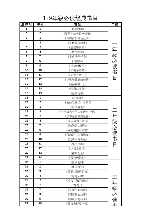 1-9年级必读经典书目