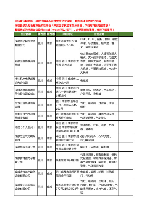 新版四川省成都电磁工商企业公司商家名录名单联系方式大全405家