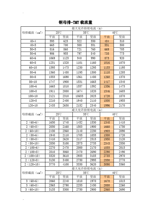 铜母排载流量