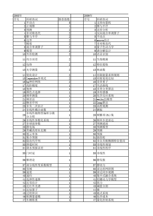 【国家自然科学基金】_推广误差_基金支持热词逐年推荐_【万方软件创新助手】_20140801