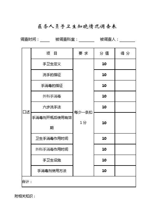 159.医务人员手卫生知晓情况调查表