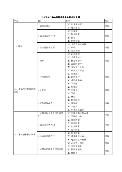 2020年口腔主治医师专业知识考试大纲