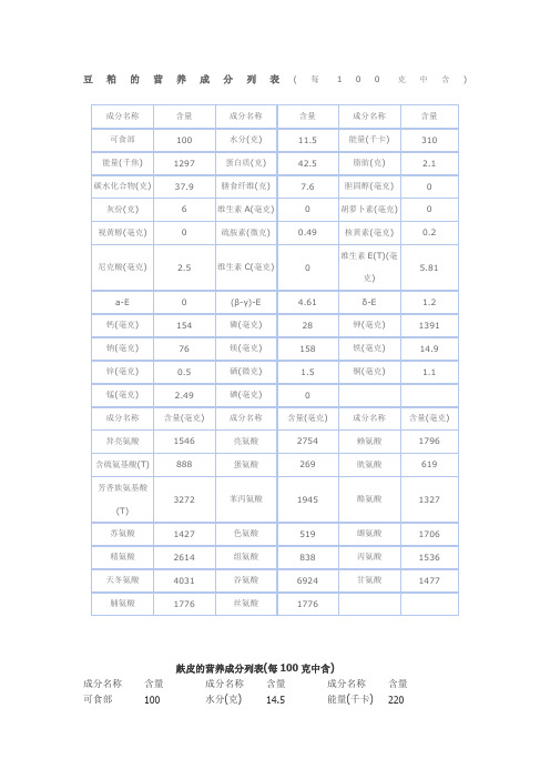 豆粕麸皮玉米的营养成分列表