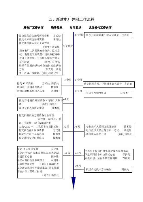 并网流程