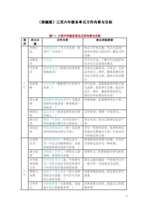 新作文单元目标 (部编版)三至六年级各单元习作内容与目标