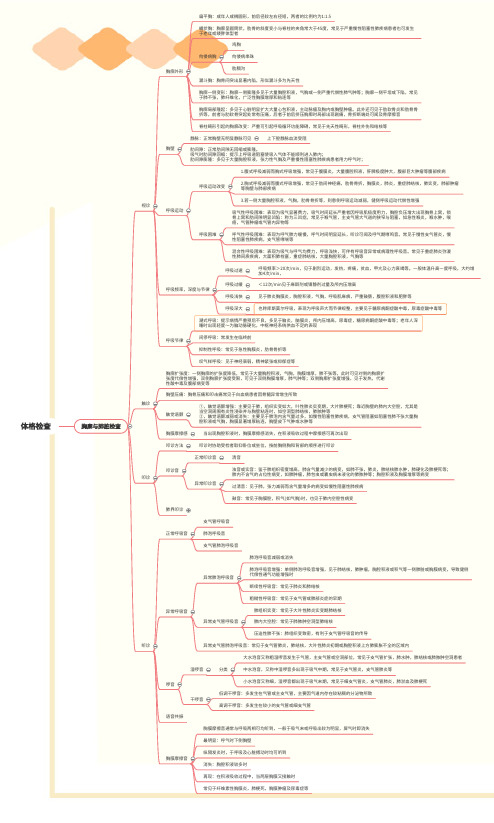 【医学资料】体格检查-思维导图