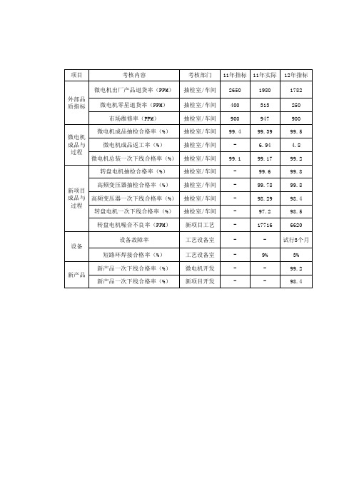 营销中心内审检查表