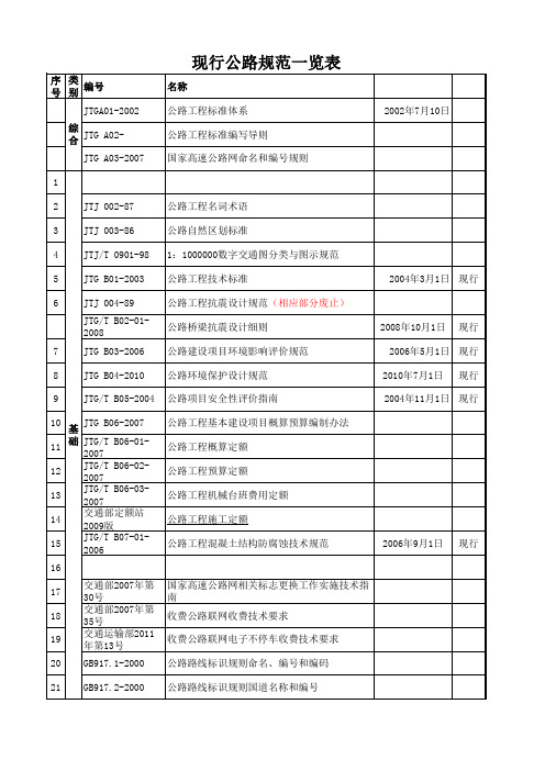 JTG公路工程现行规范标准-2012