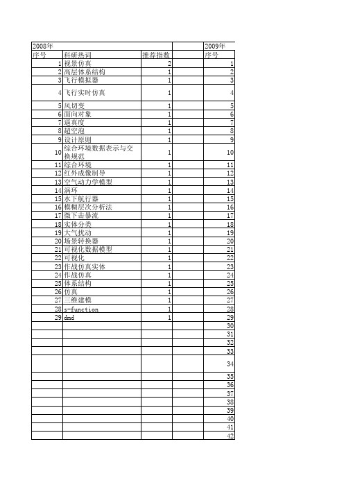 【系统仿真学报】_逼真度_期刊发文热词逐年推荐_20140723